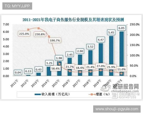 关于赌博pg的详细解释及其在网络游戏行业中的发展趋势分析